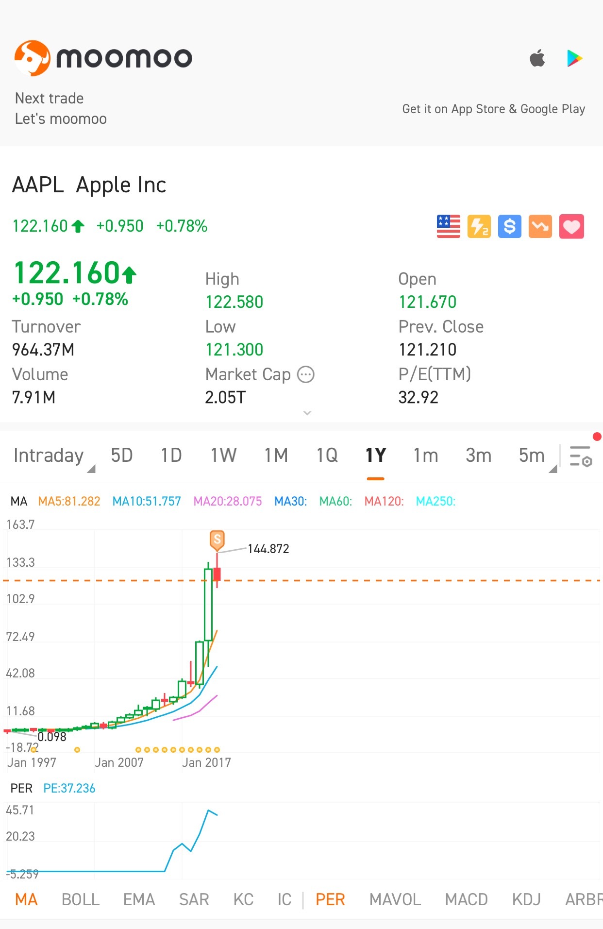 $アップル (AAPL.US)$