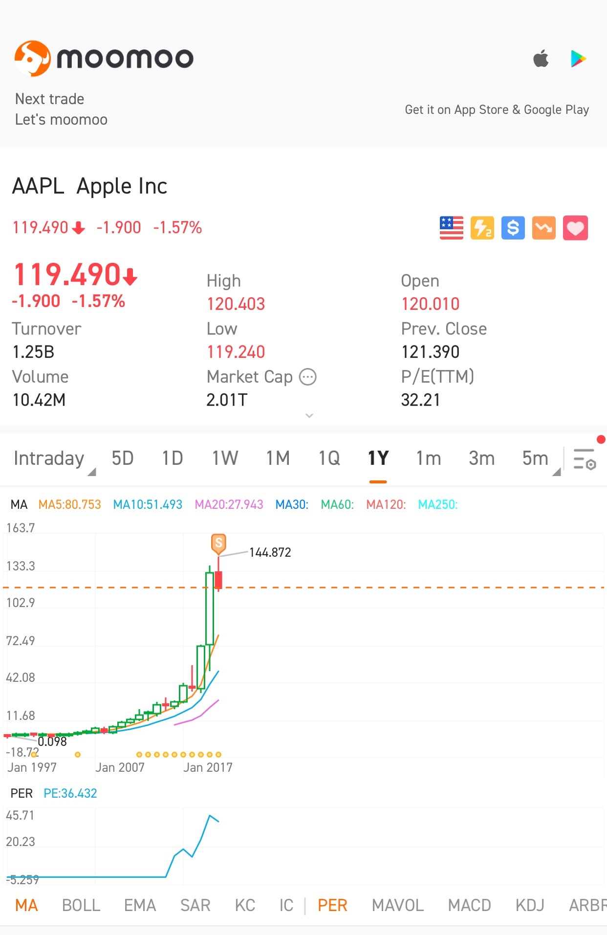 $蘋果 (AAPL.US)$