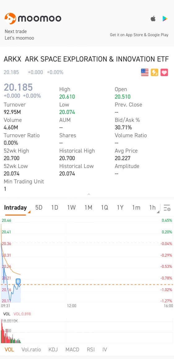 First ever space exploration ETF