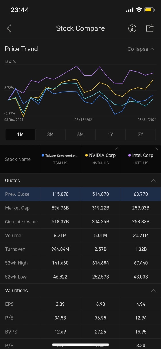 Stock Comparsion