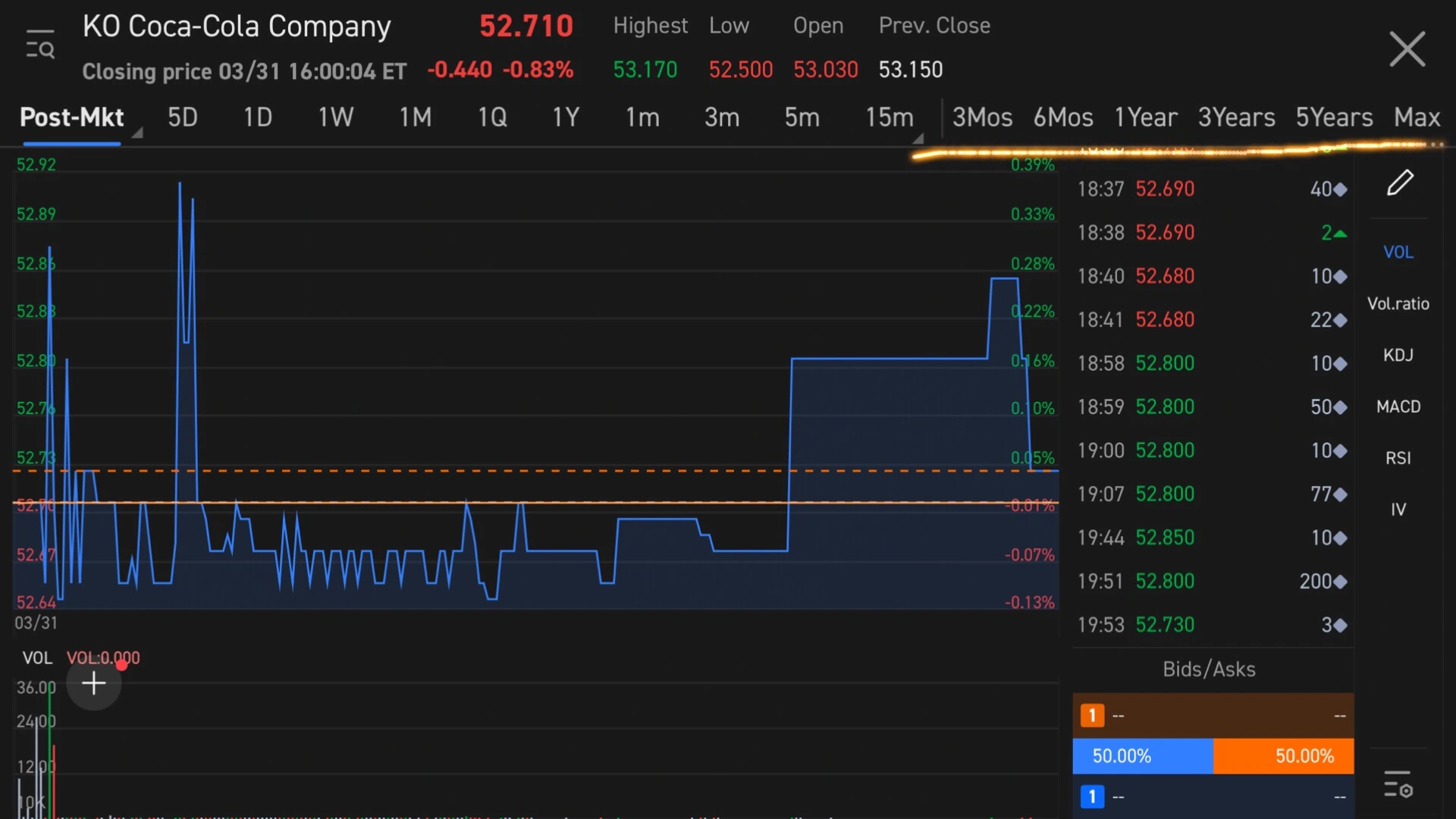 Changing Chart Orientation and Understanding Position Cost Distribution