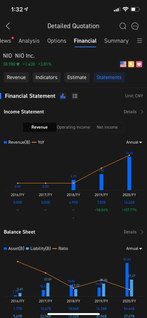 Fundamental analysis at a glance