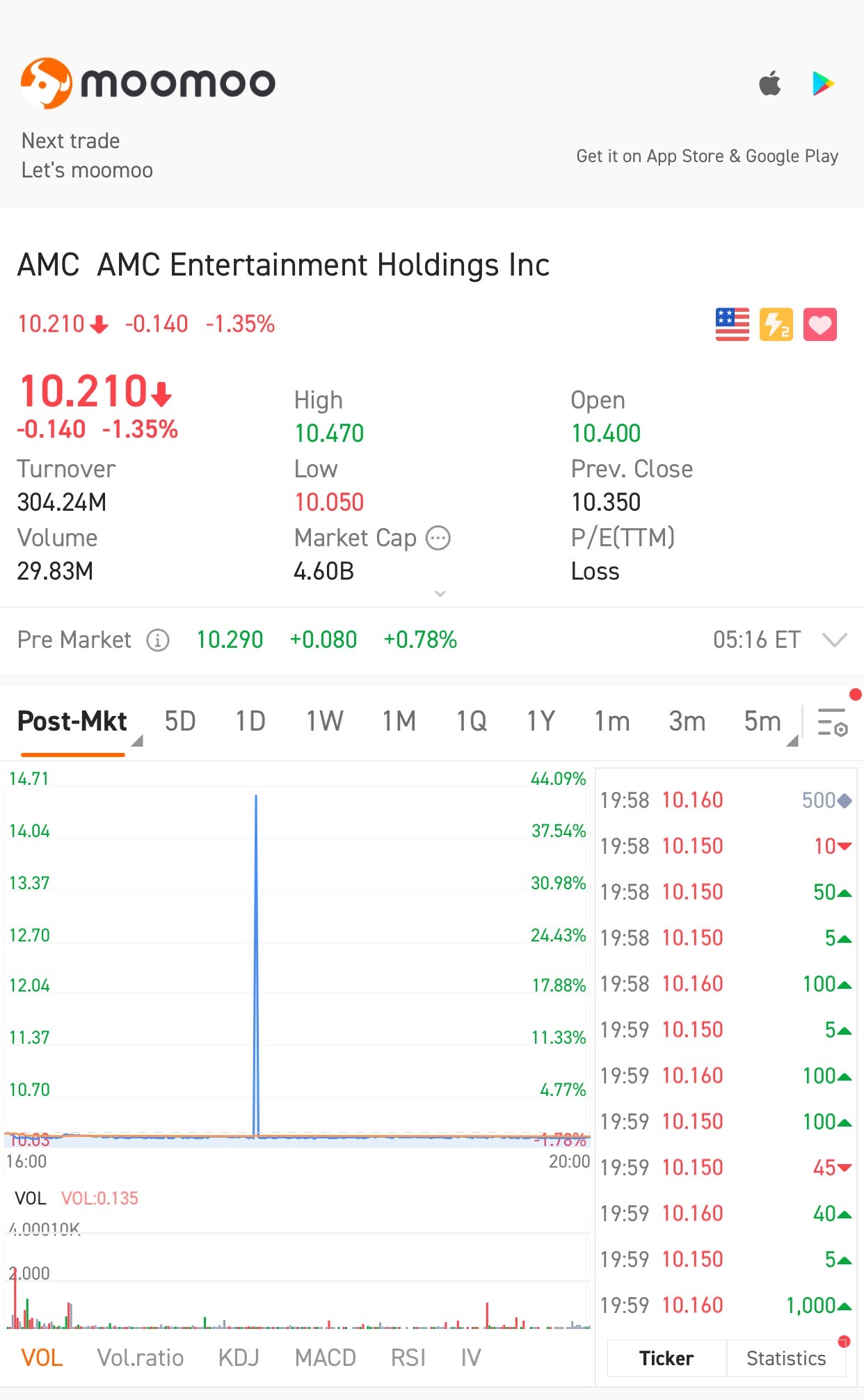 $AMCエンターテインメント クラスA (AMC.US)$