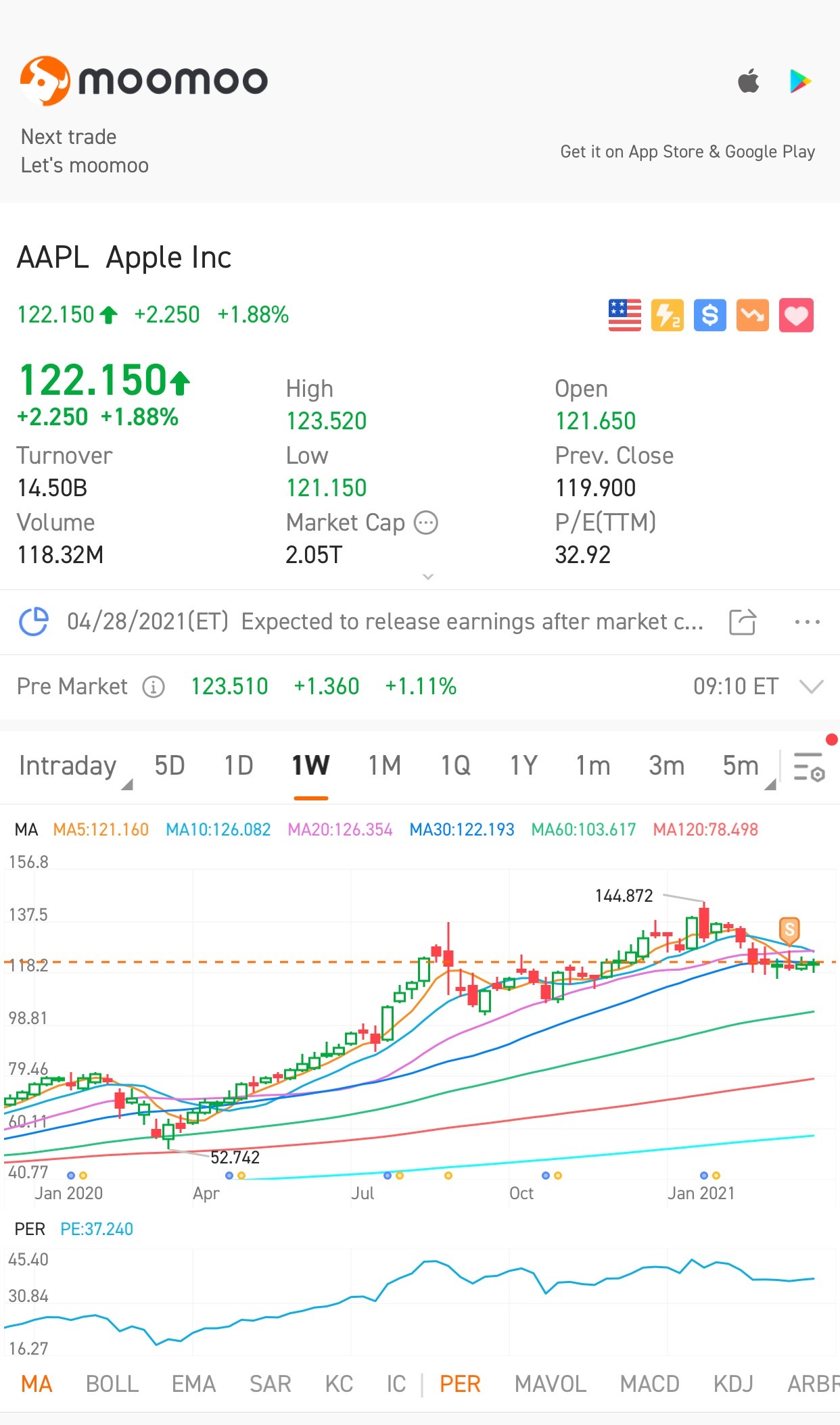 $アップル (AAPL.US)$