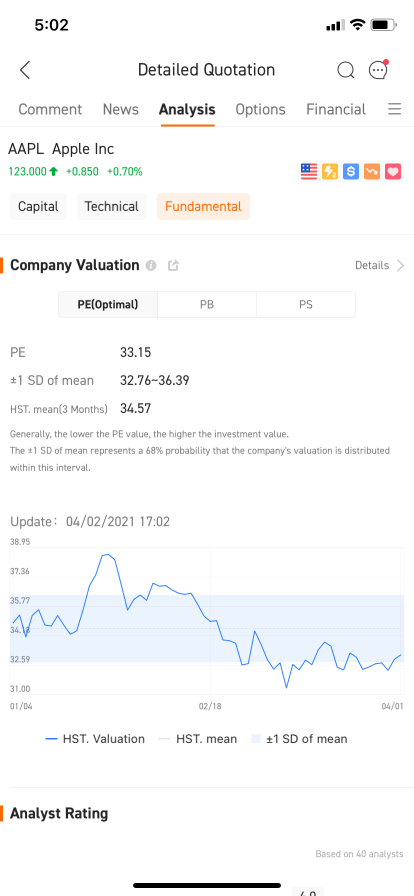 AAPL Analysis