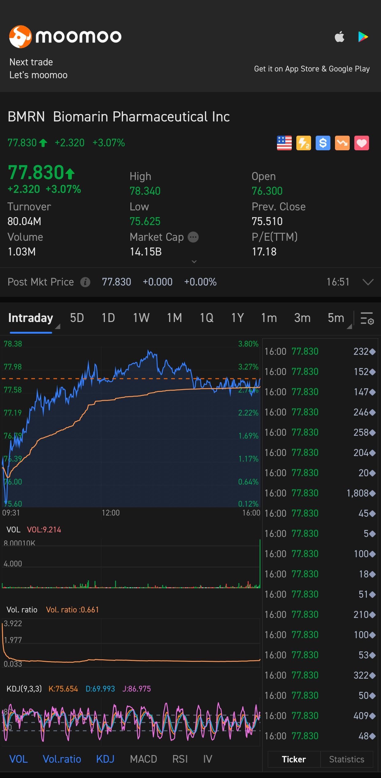 $拜玛林制药 (BMRN.US)$