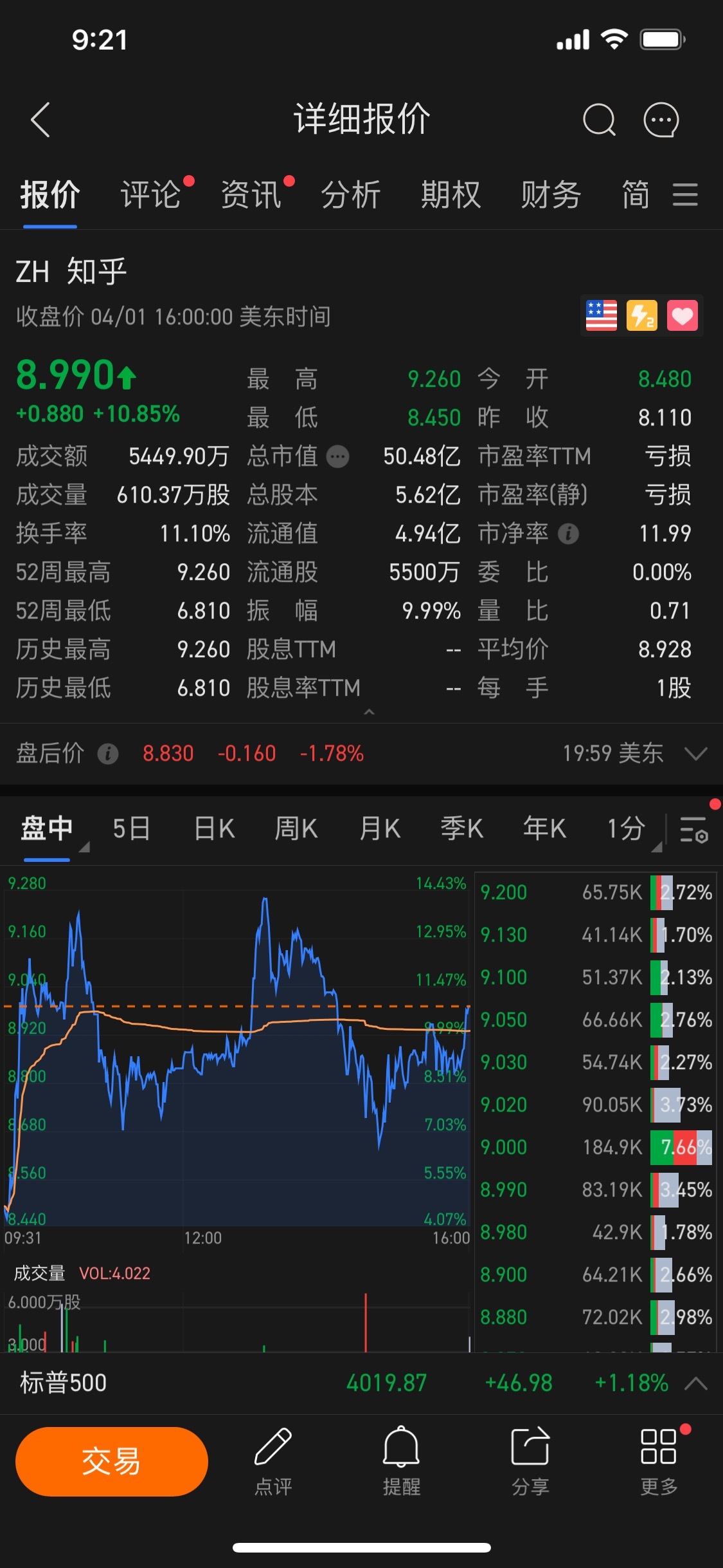 私はMoomooが大好きです、中国語版があるからです。