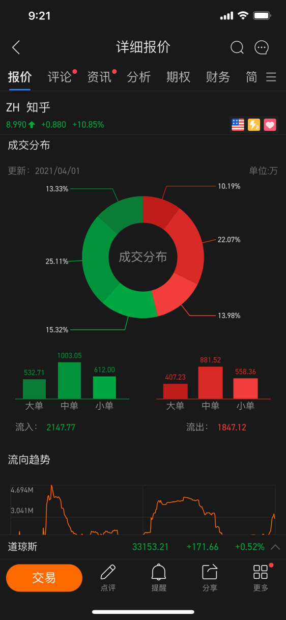 I love Moomoo is very much because there is a Chinese version.