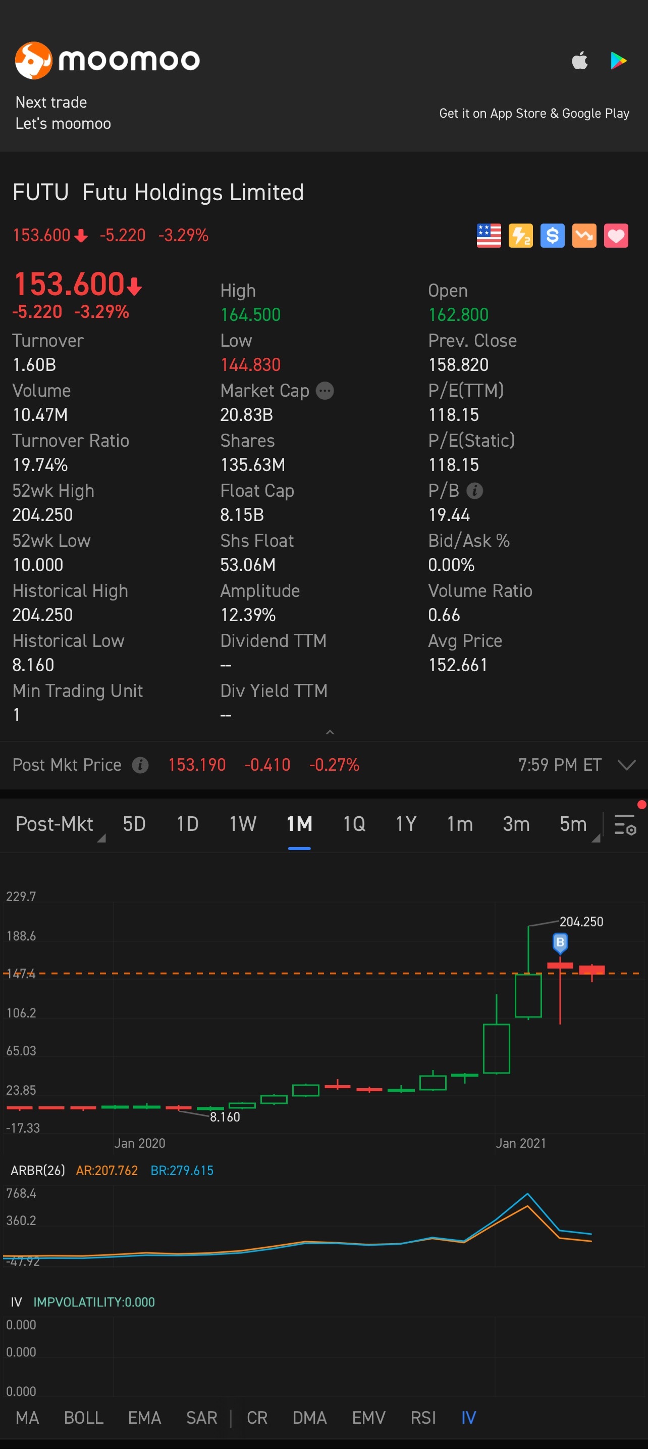 $富途控股 (FUTU.US)$