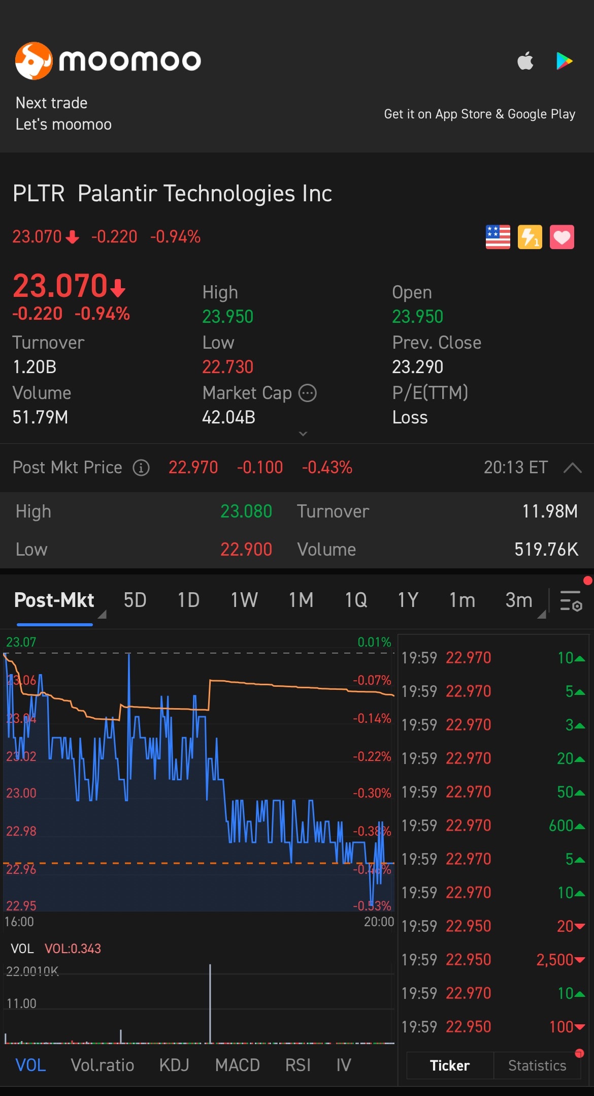 $Palantir (PLTR.US)$