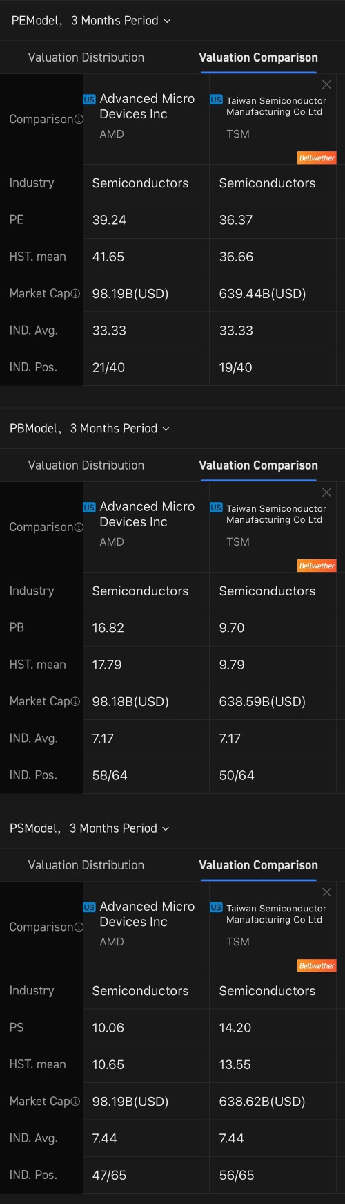 Stock Comparsion