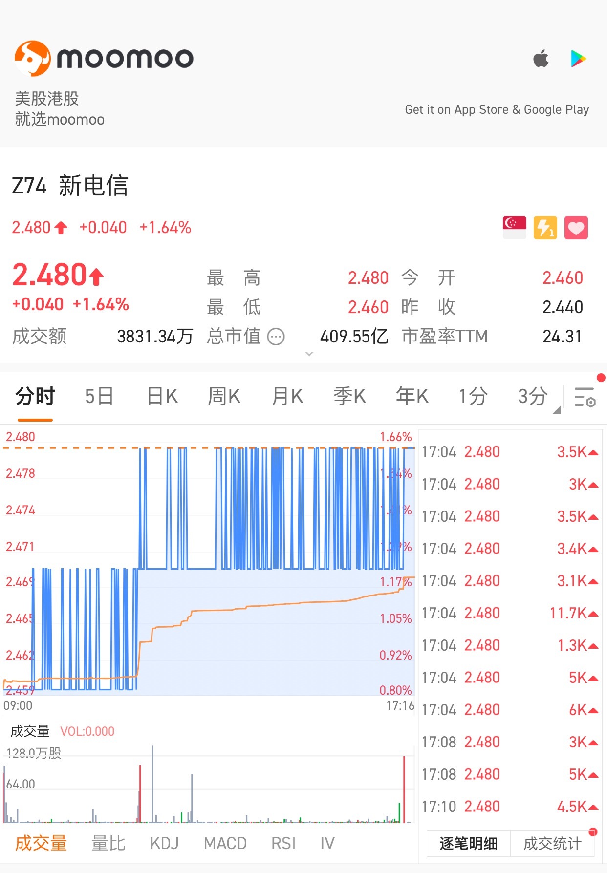 $新电信 (Z74.SG)$ 好的