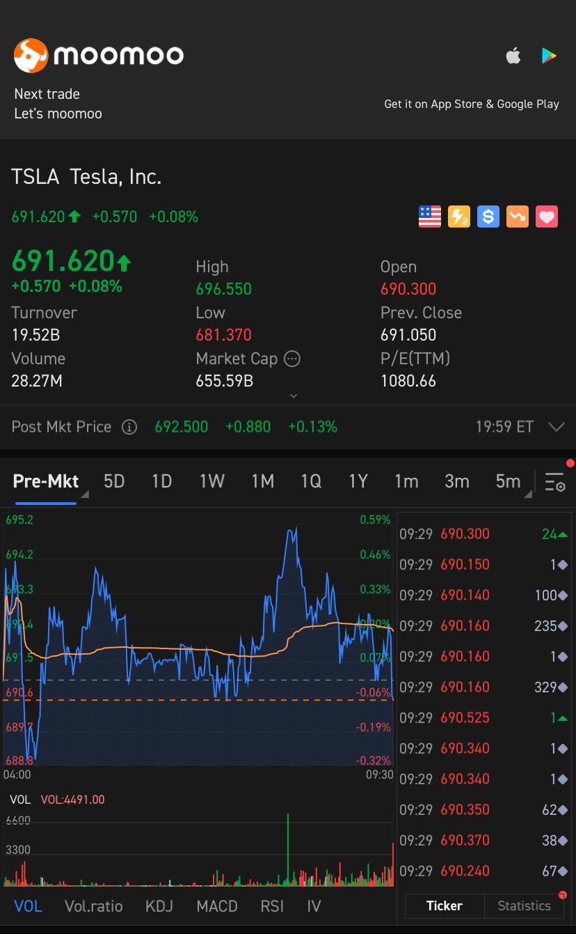 $テスラ (TSLA.US)$