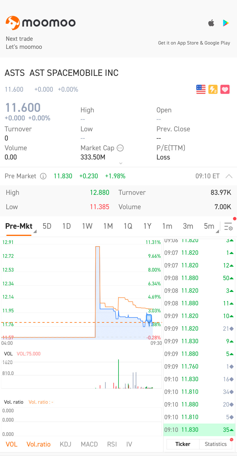 $AST SpaceMobile (ASTS.US)$ looks interesting