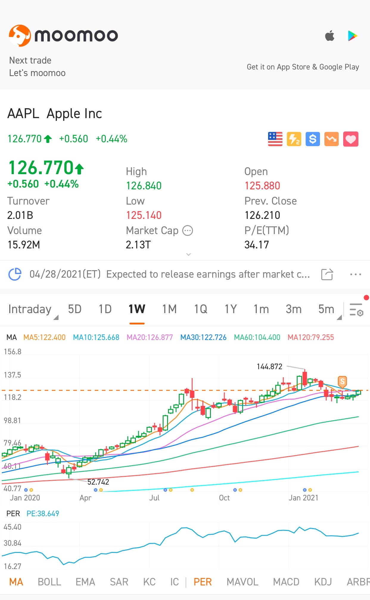 $アップル (AAPL.US)$