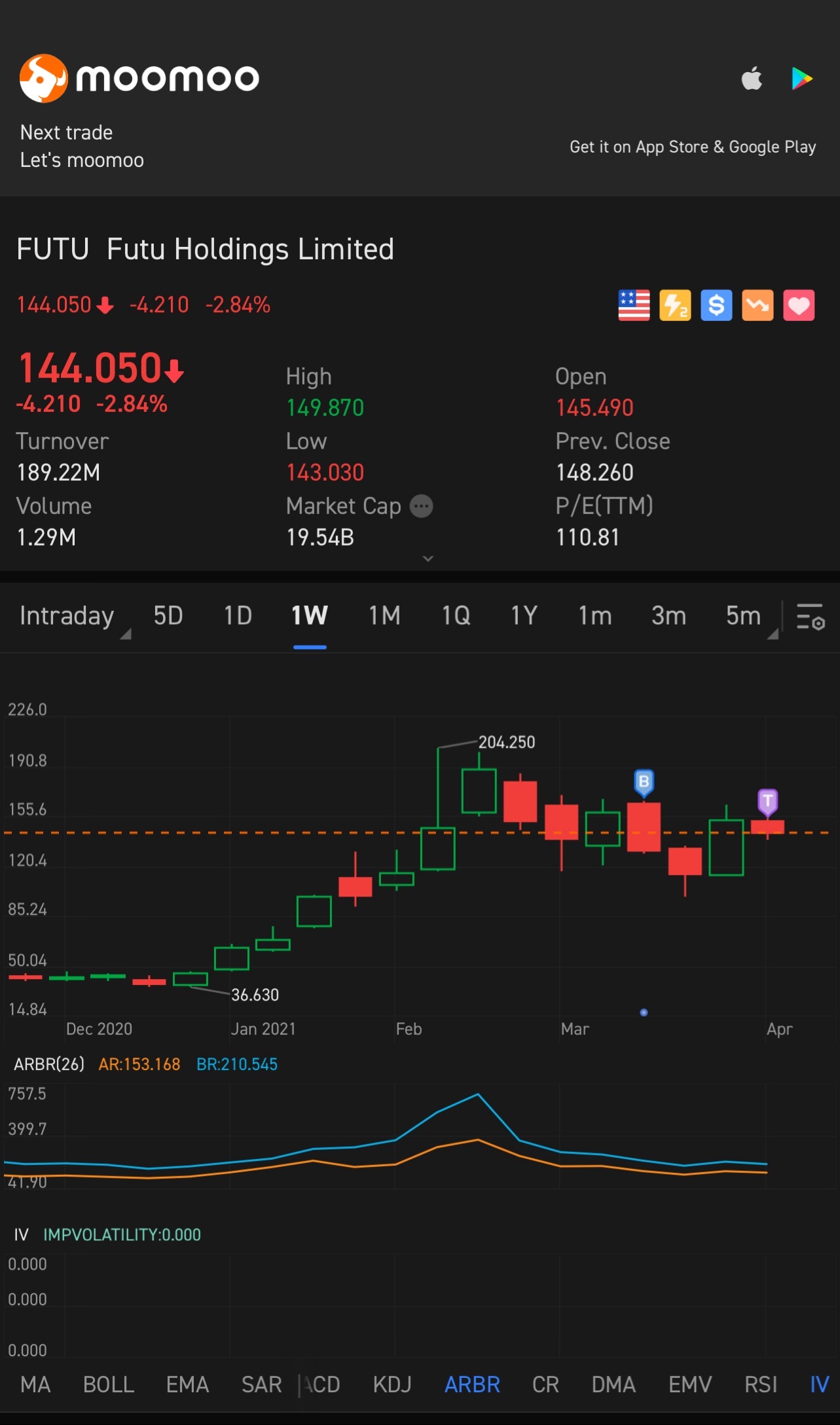 $富途控股 (FUTU.US)$ 請請