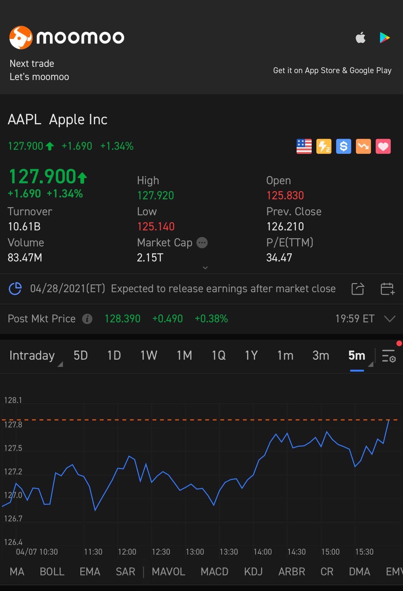 $蘋果 (AAPL.US)$ 強