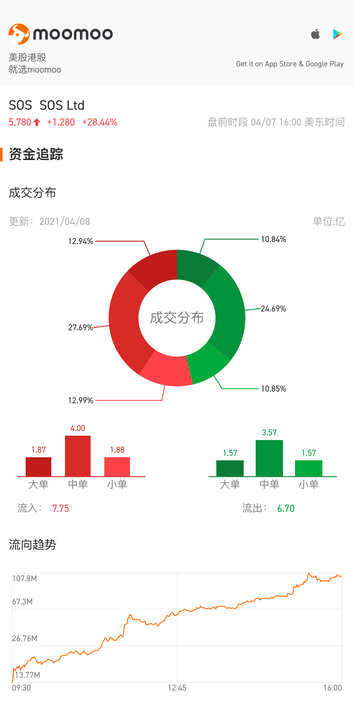 開店時には一定の熱気があるでしょう