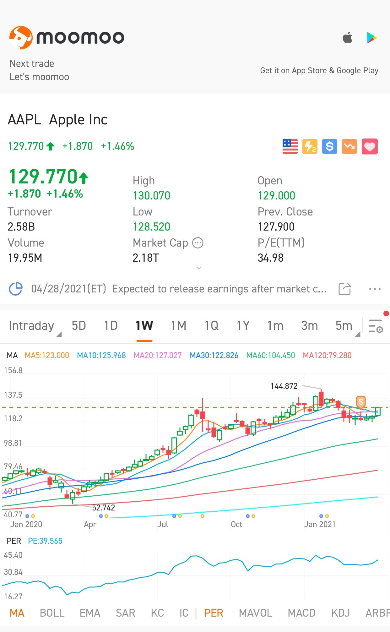 $蘋果 (AAPL.US)$