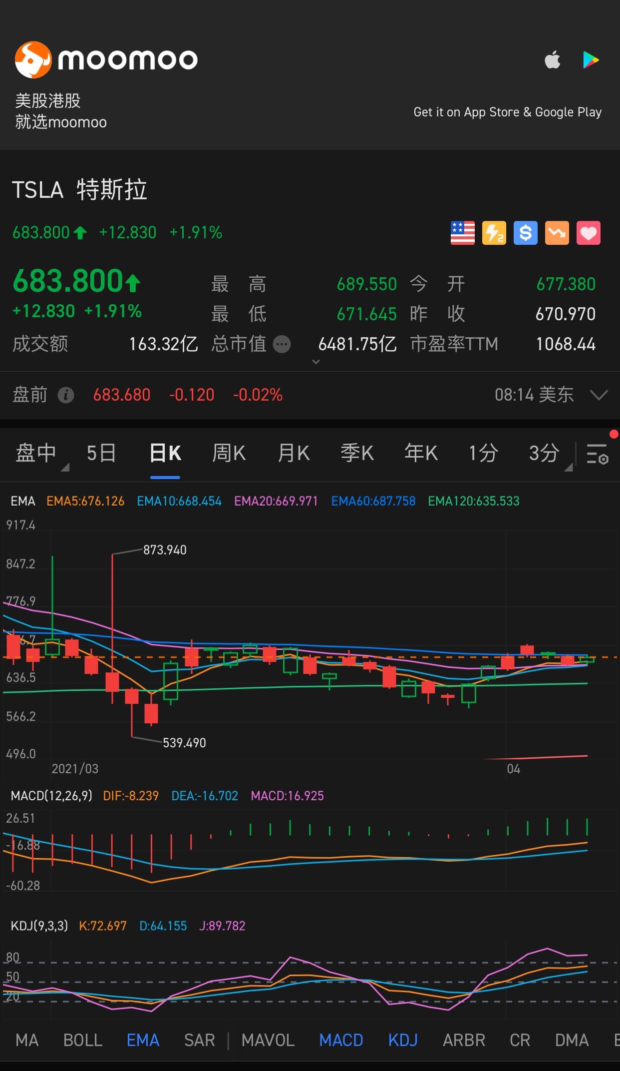 $Tesla (TSLA.US)$ 📈📈📈