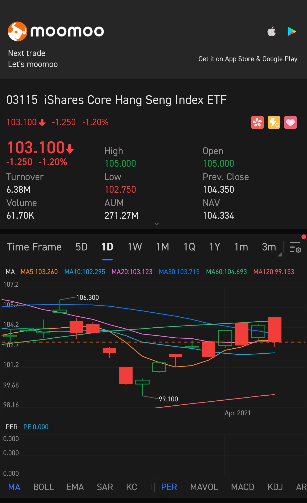 This week potential trade