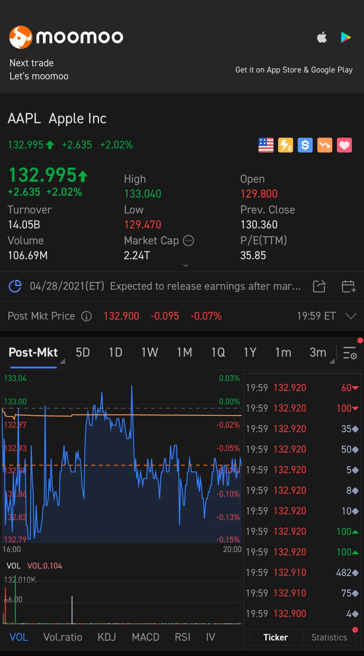 $アップル (AAPL.US)$有望に見える