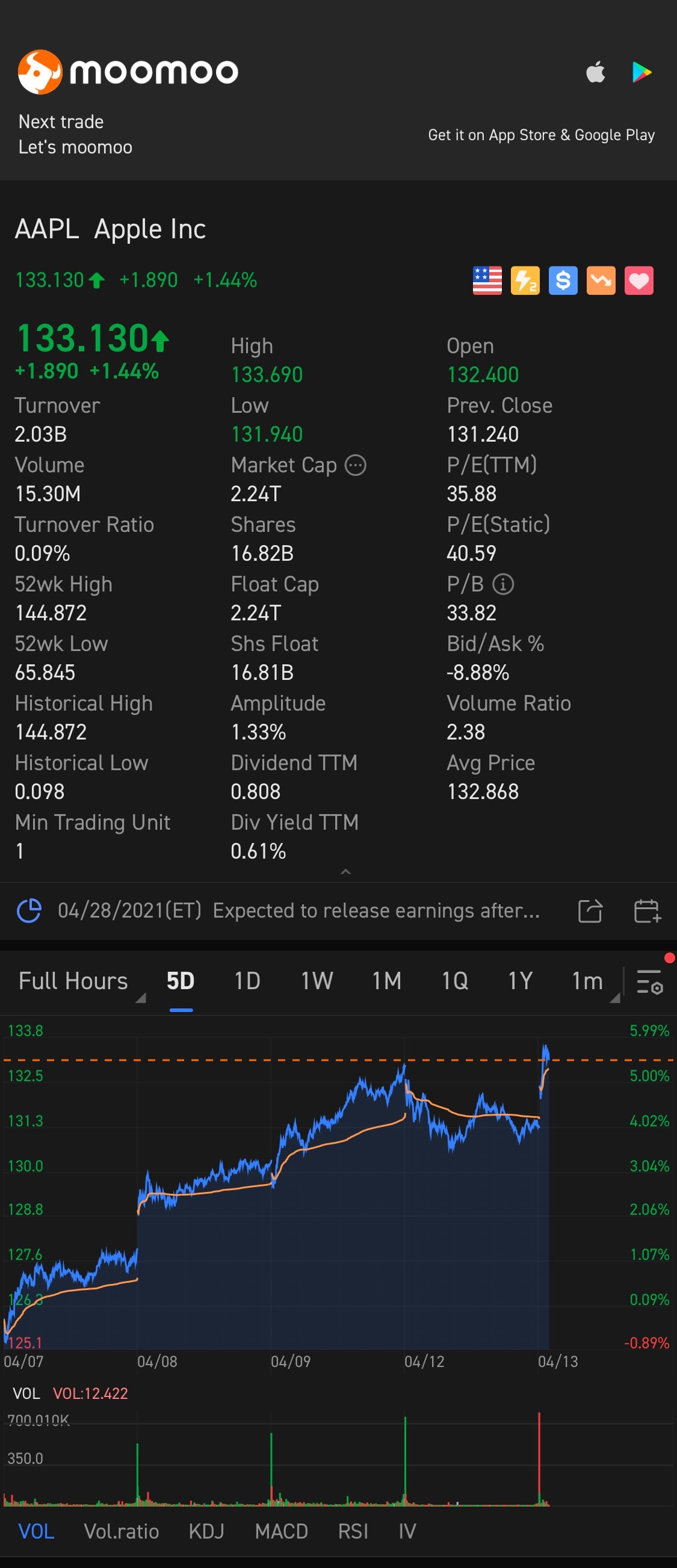 $アップル (AAPL.US)$ うぷうぷうぷ