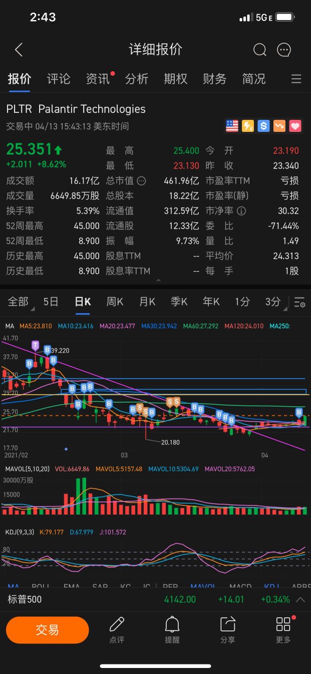 鐵粉21.7割了一次， 現在均價33，啥時候能回本？大家猜下