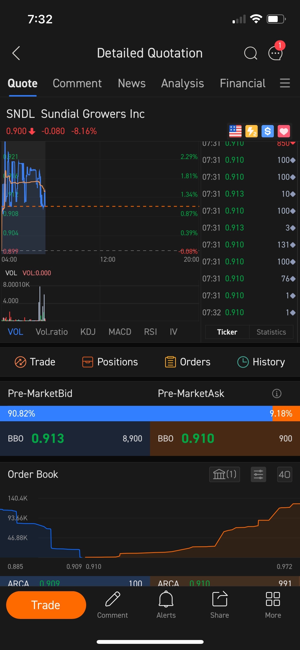 $SNDL Inc (SNDL.US)$  看這個混亂