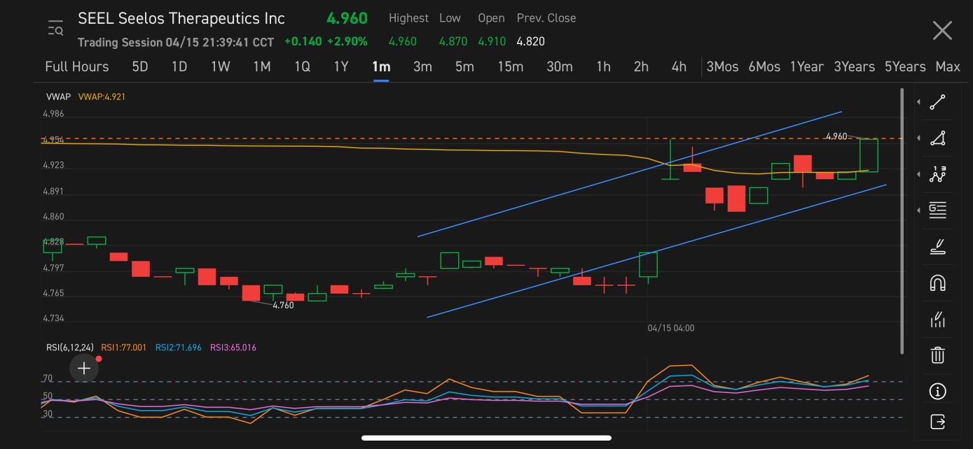 Seel will reach $5.5 soon