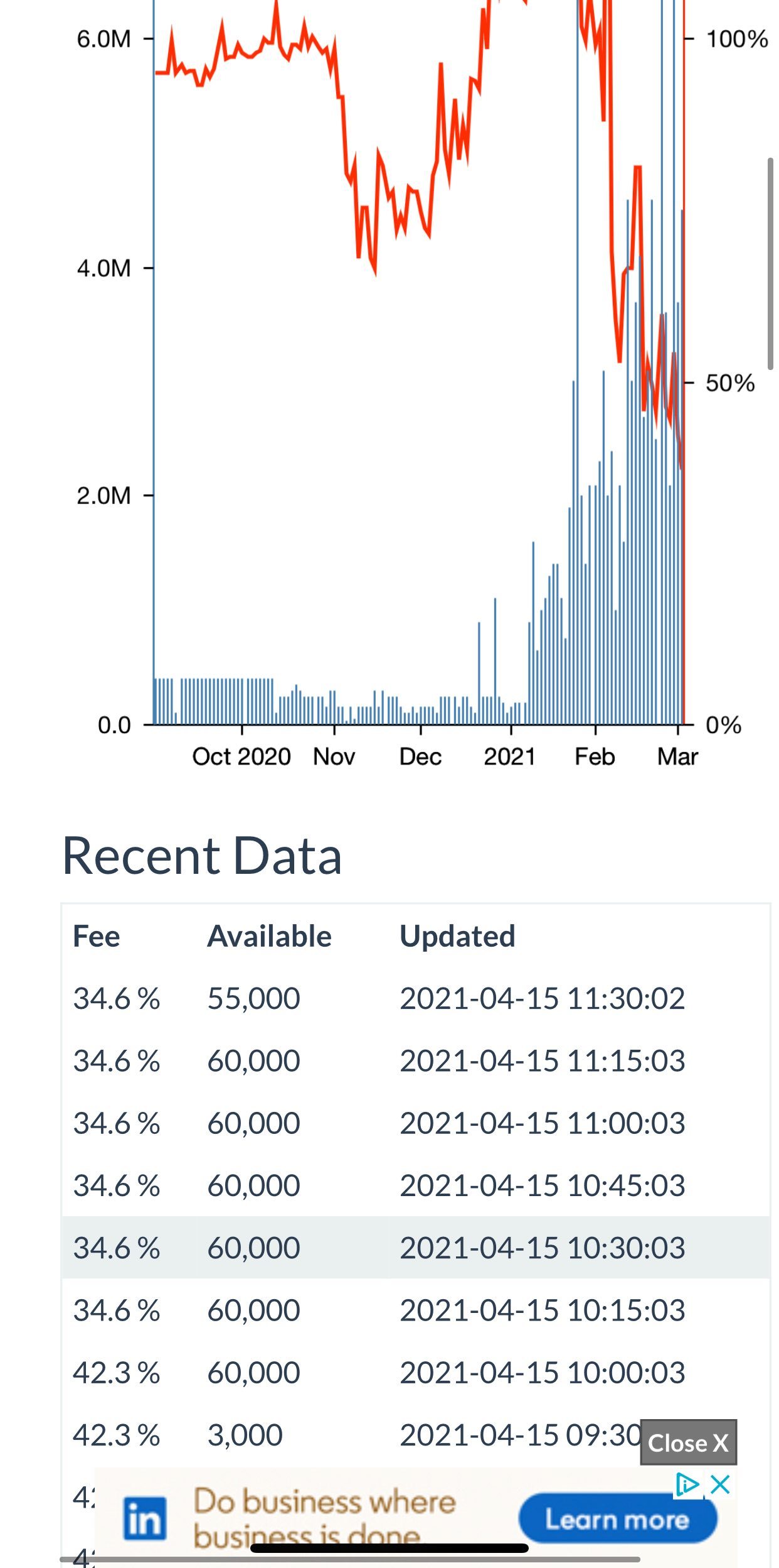 $SOS Ltd (SOS.US)$