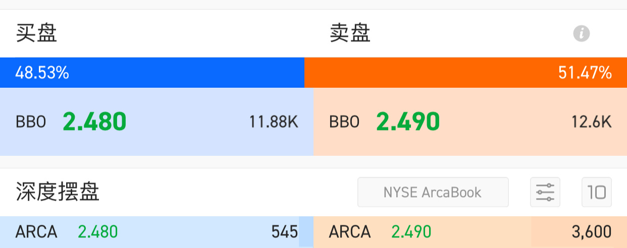 $优点互动 (IDEX.US)$  左手转右手！