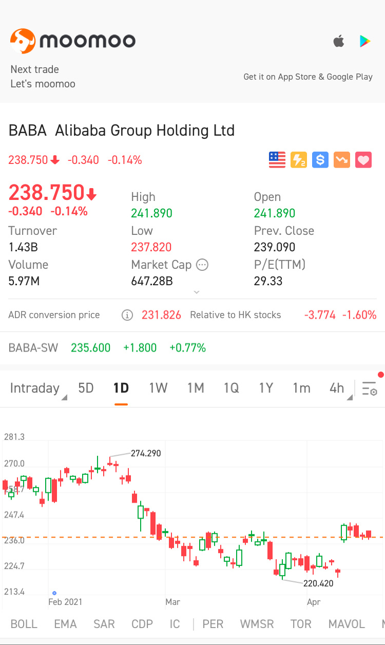 $アリババ・グループ (BABA.US)$長期投資に適した良い株