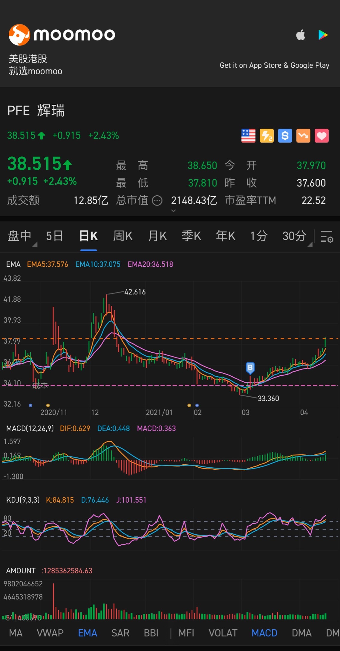 $Pfizer (PFE.US)$ Breaking through 42 is not a problem[Smile]