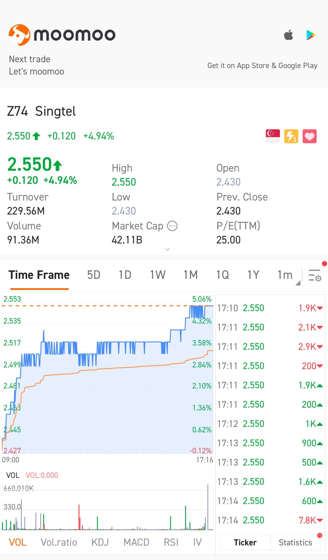 $新電信 (Z74.SG)$ 發生了什麼事？