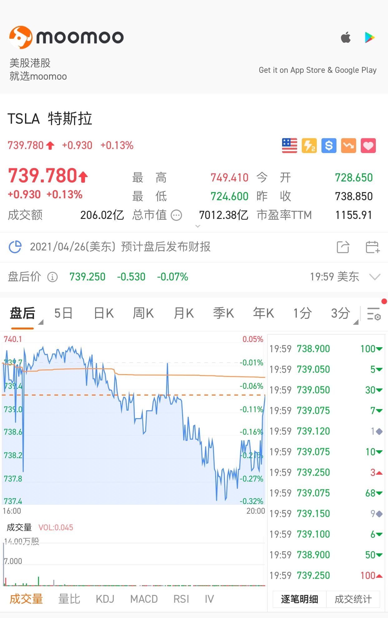 $特斯拉 (TSLA.US)$ 看好你