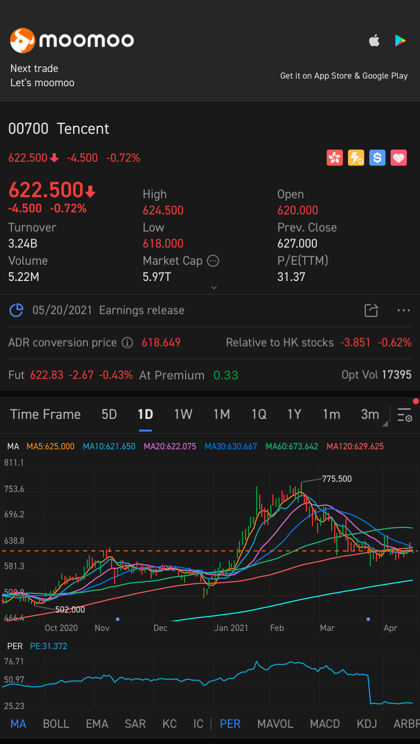 $TENCENT (00700.HK)$ now is the time!