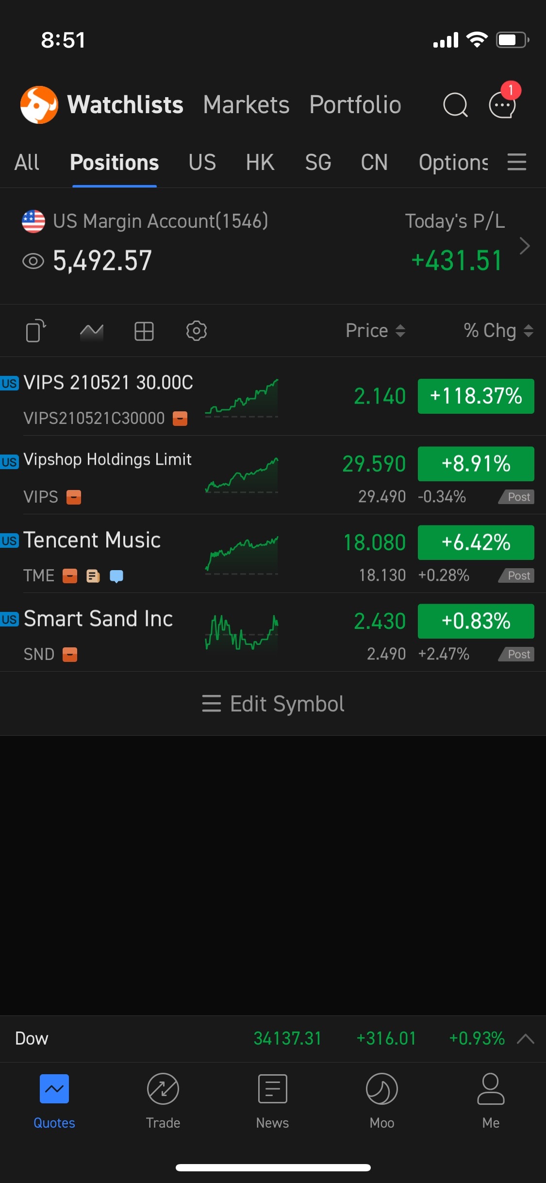 Bullish Bounce