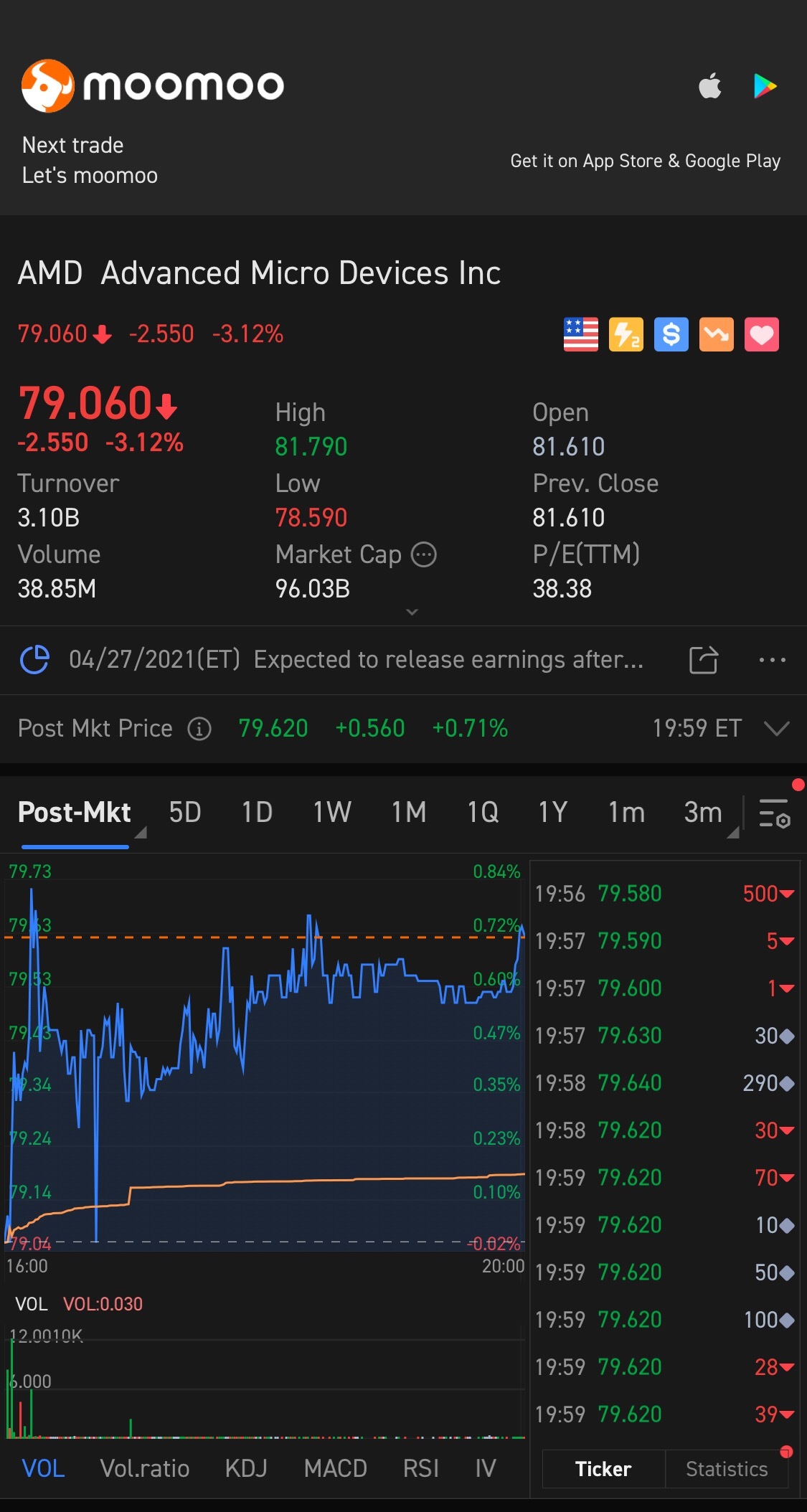 $アドバンスト・マイクロ・デバイシズ (AMD.US)$  四半期の収益報告が近く出るので、安いうちに購入してください。