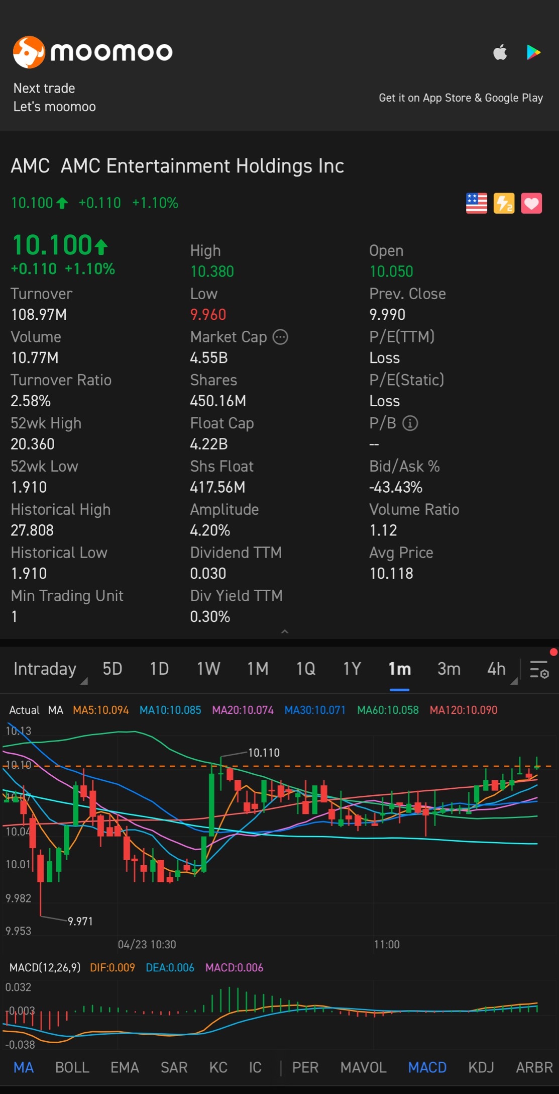 $AMC院线 (AMC.US)$