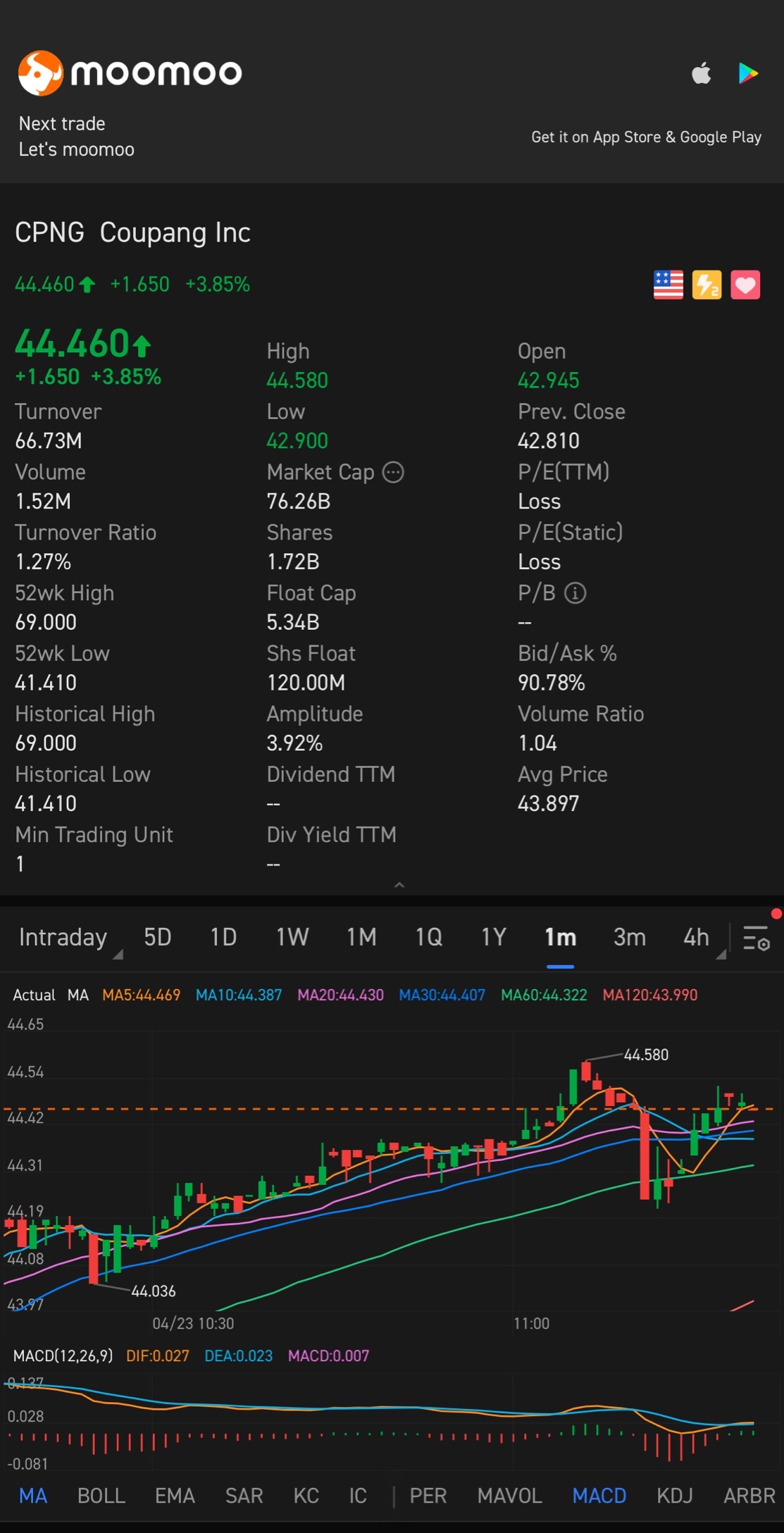 $Coupang (CPNG.US)$ 移動