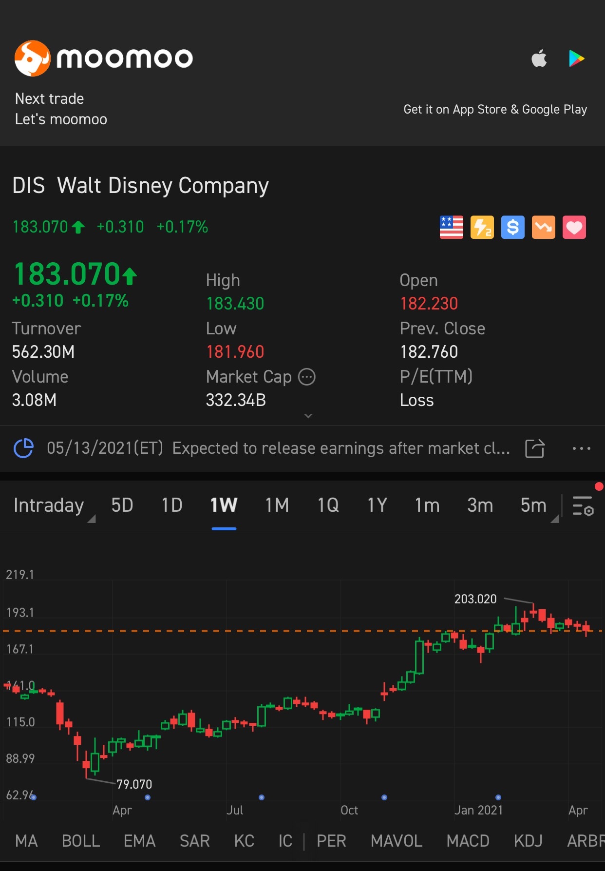 $Disney (DIS.US)$