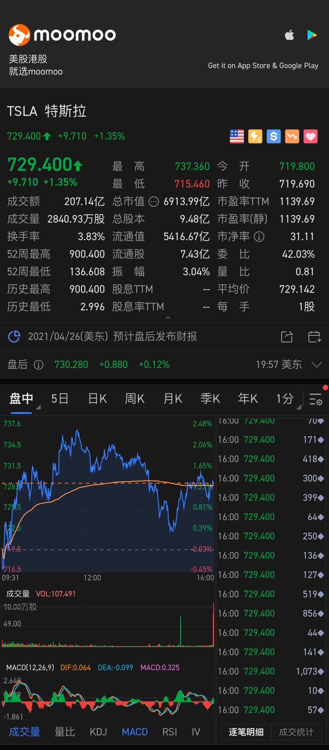 $特斯拉 (TSLA.US)$ 冲吖……