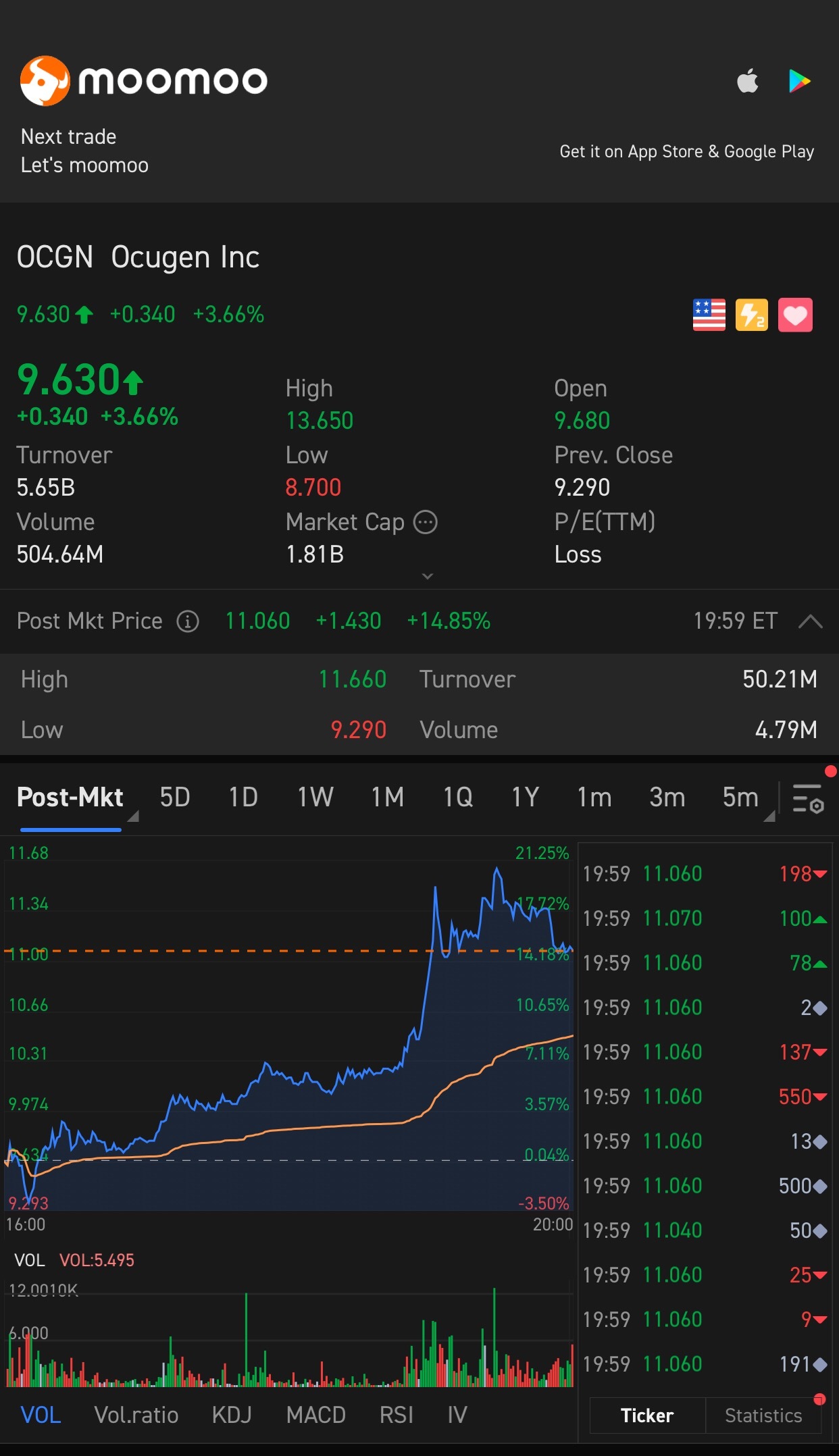 $Ocugen (OCGN.US)$