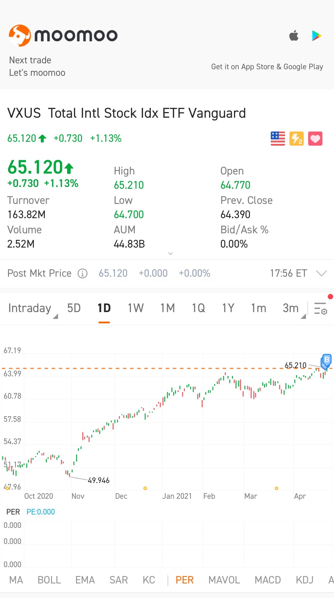 $Vanguard Total International Stock ETF (VXUS.US)$ Wow! Buy everything global in one go!