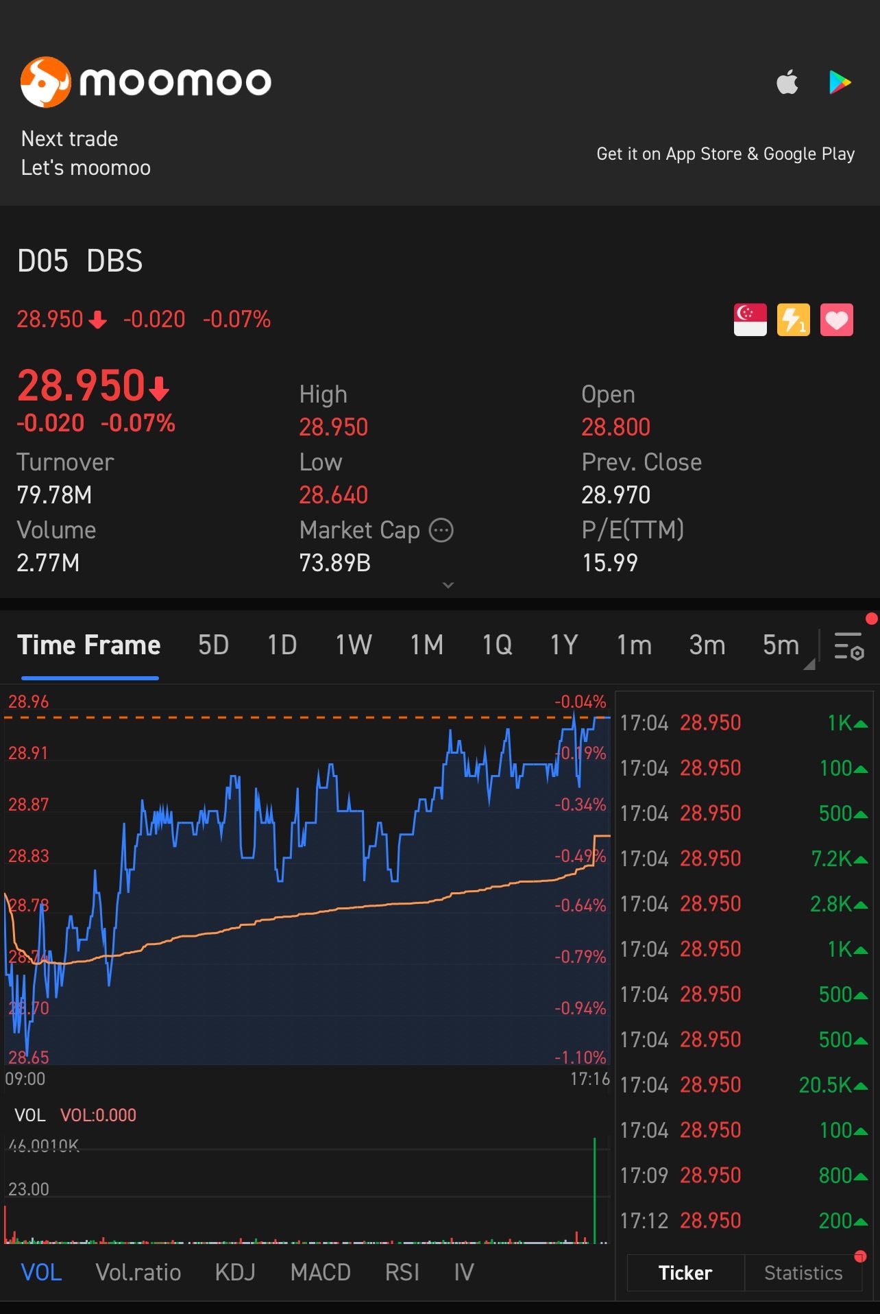 $DBSグループ (D05.SG)$月に向かって