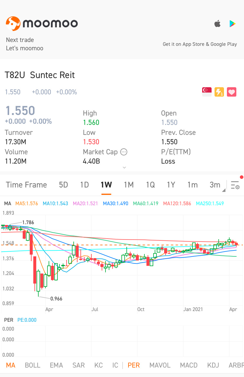 $新达产业信托 (T82U.SG)$