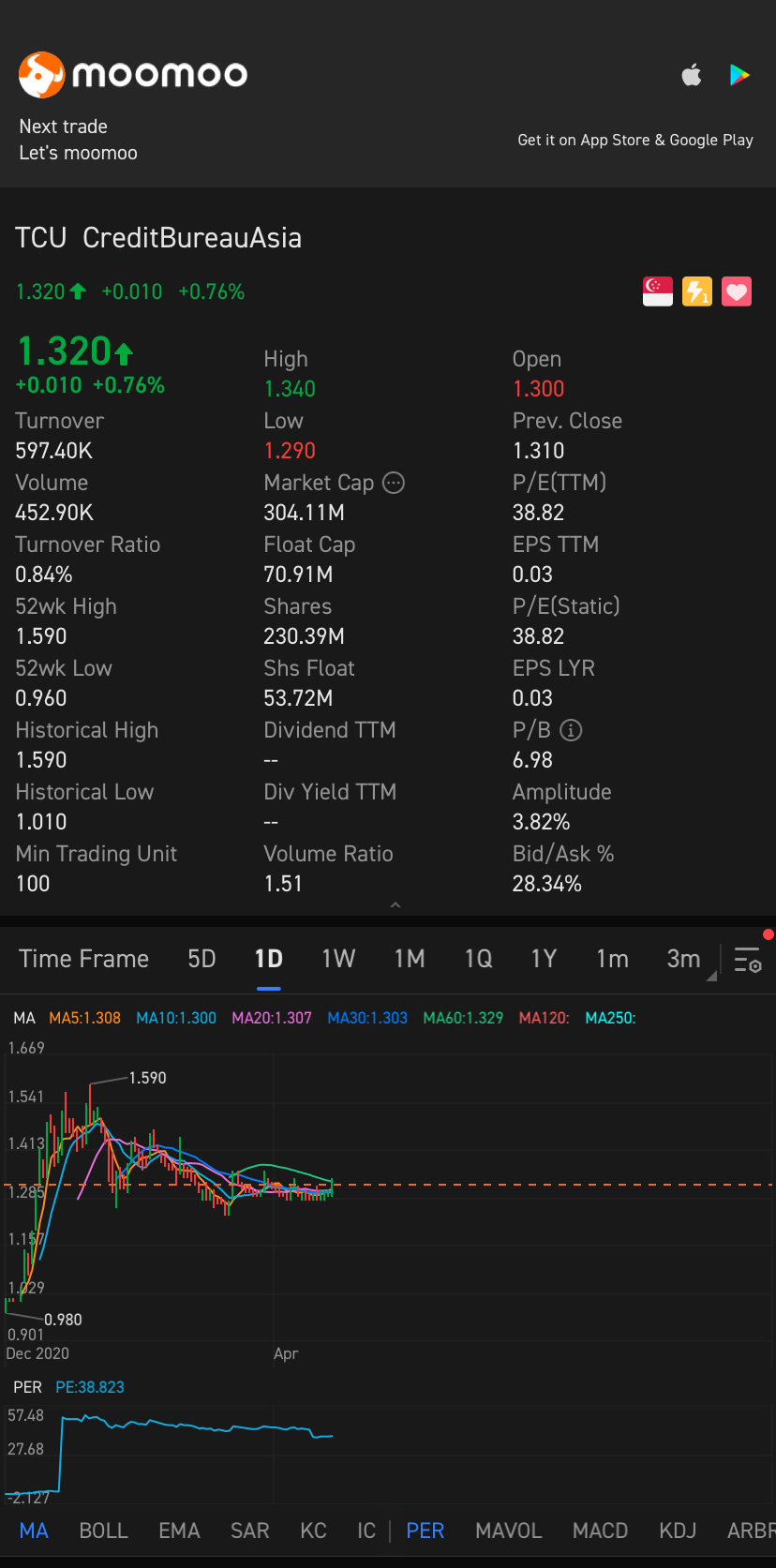 $亚洲征信 (TCU.SG)$ 有趣的事情。继续观察。