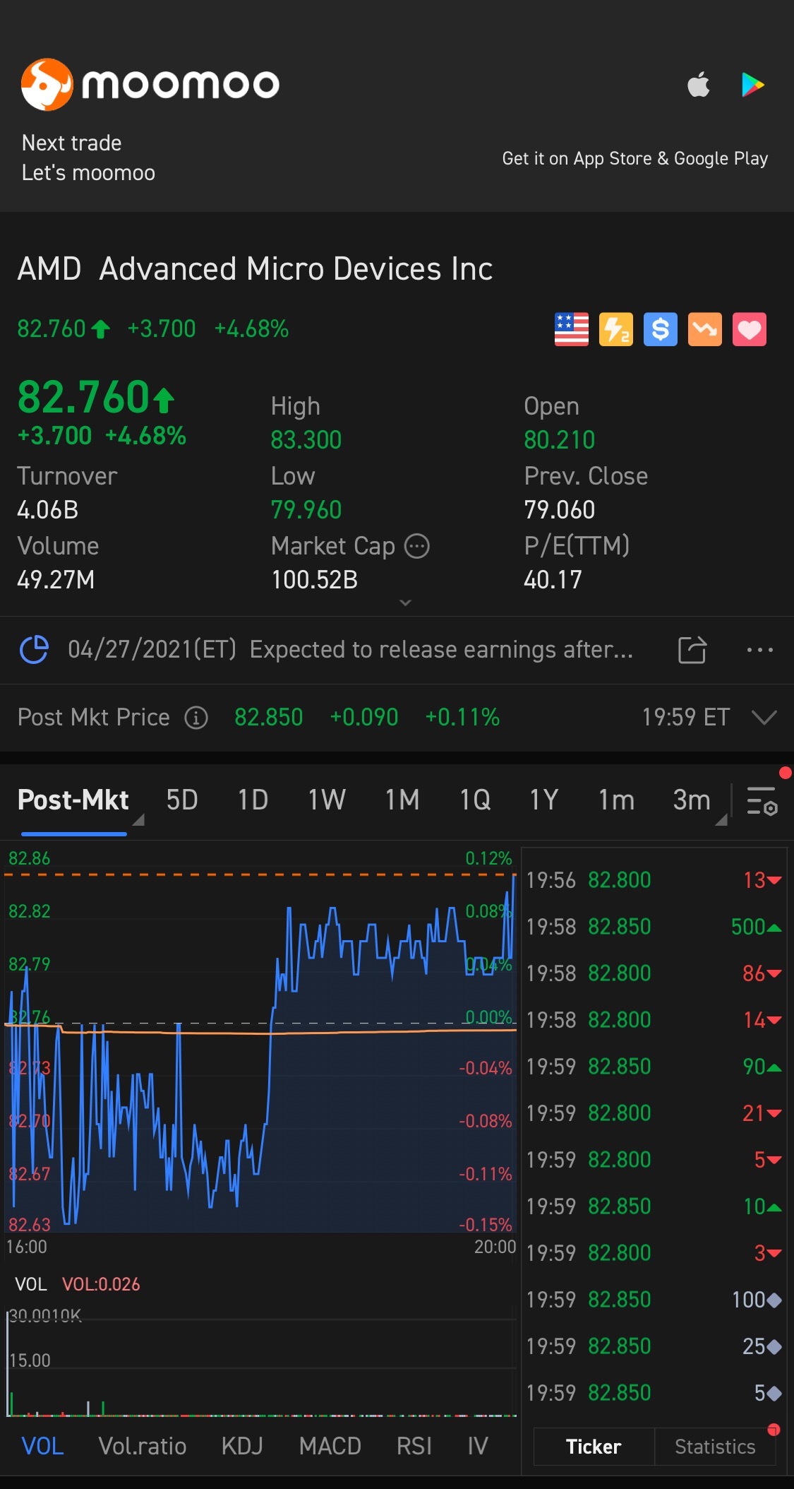 $アドバンスト・マイクロ・デバイシズ (AMD.US)$ 買います