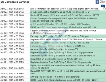 SG企業の収益